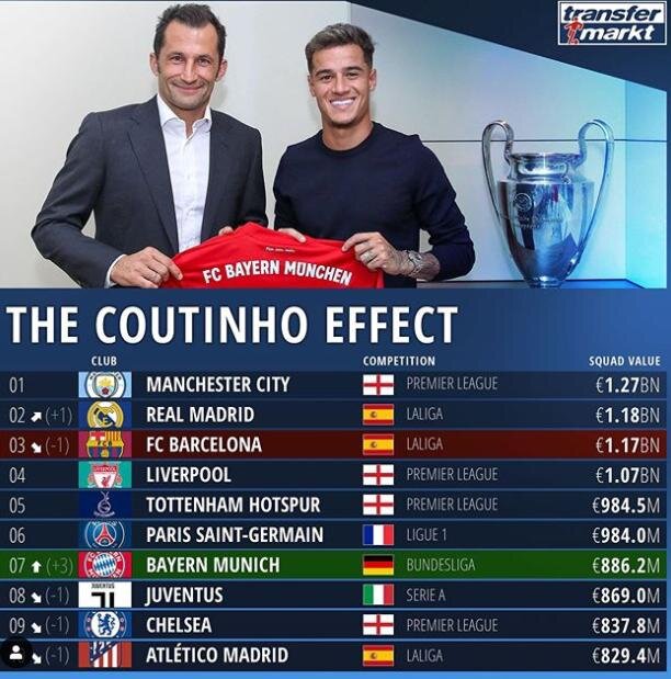 Стоимость игроков в клубах