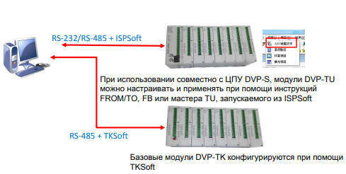 TKSoft - конфигуратор для DVP-TK / TU