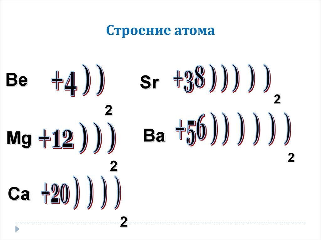 Как построить схему строения атома