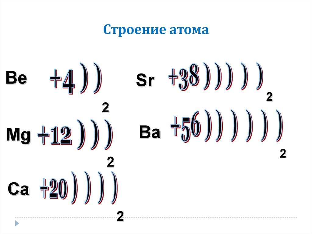 Схема атома бария