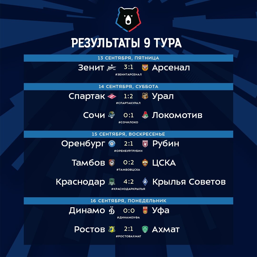 Чемпионат россии по футболу высшая лига результаты