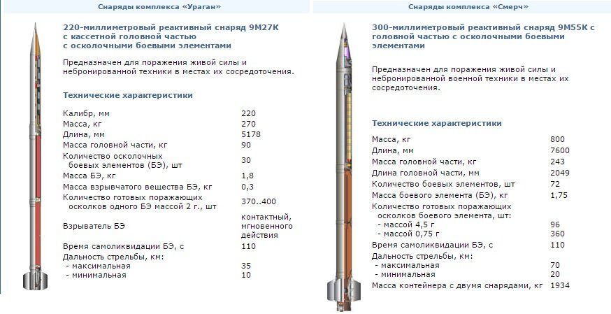 Толщина стенки ракеты