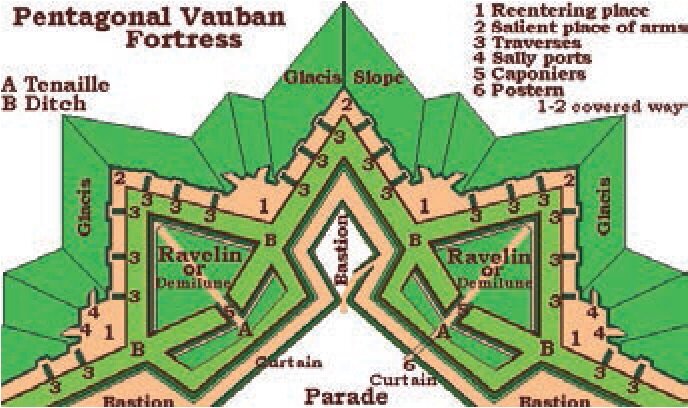 Крепости вобана схема