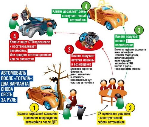 Страхование угона автомобиля