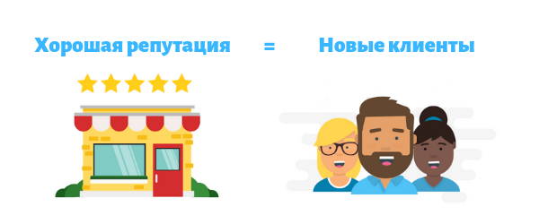 Управление репутации в интернете