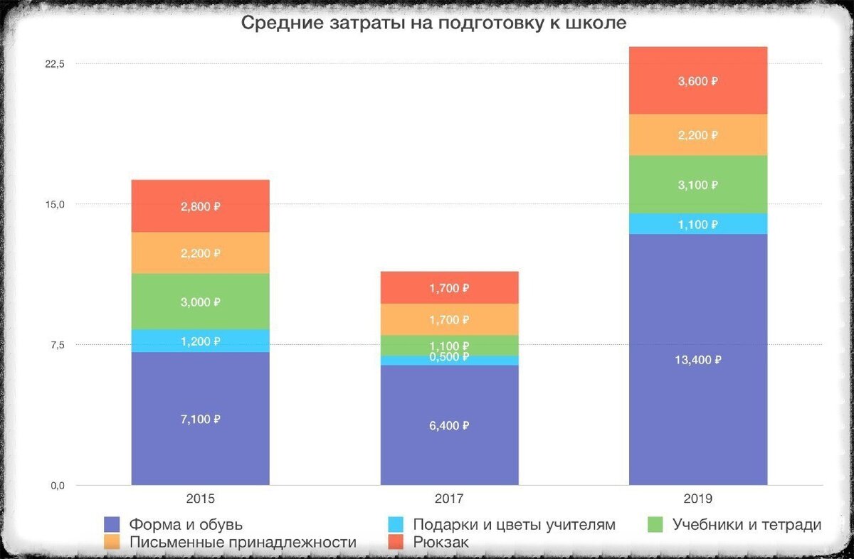 Источник: tjournal.ru