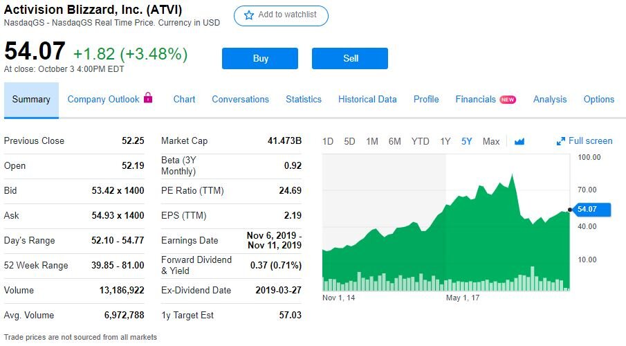 https://finance.yahoo.com/quote/ATVI?p=ATVI&.tsrc=fin-srch