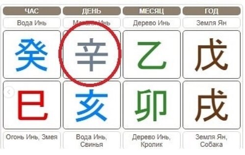 Моя карта бацзы.