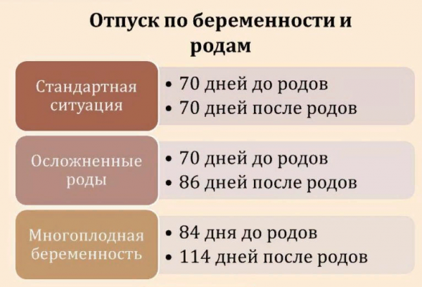 Как оформить декретный отпуск