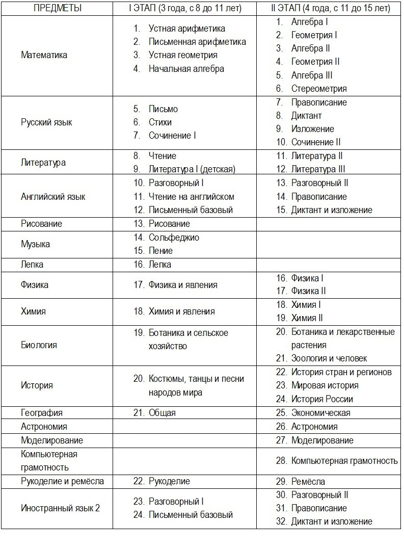 Скачать таблицу можно с основного сайта проекта, блок "Разработки"