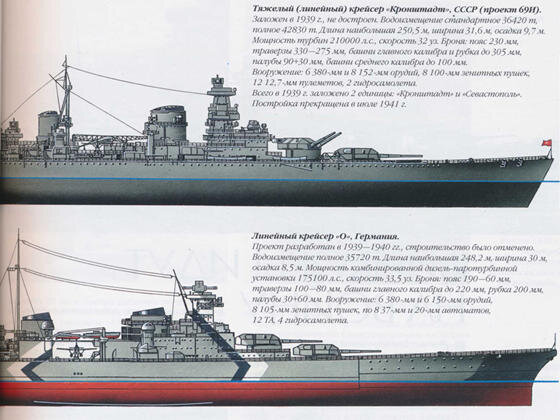 Проекты тяжелых крейсеров ссср