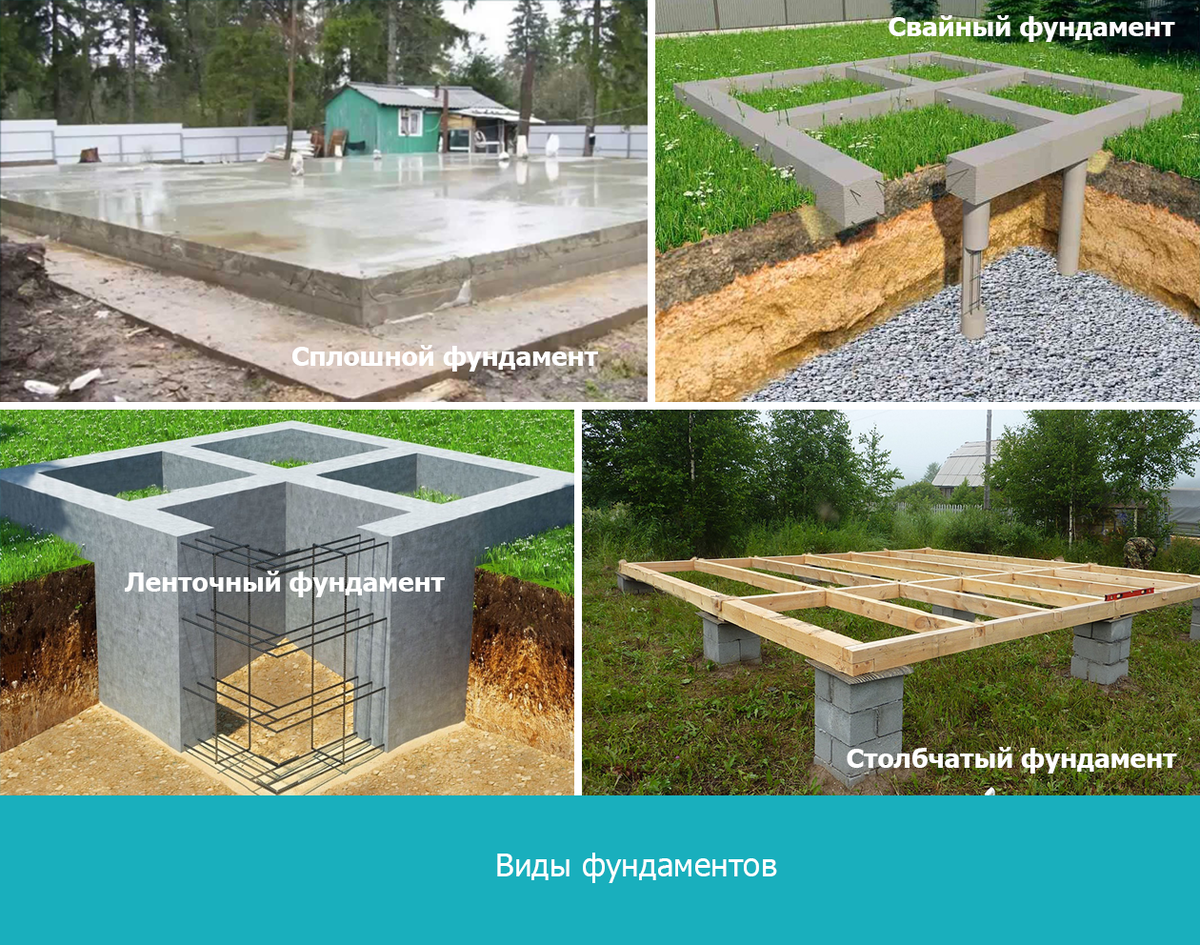 Виды фундаментов. Типы фундаментов. Фундаменты всех видов. Типы фундаментов для частного дома. Фундамент типы фундаментов.