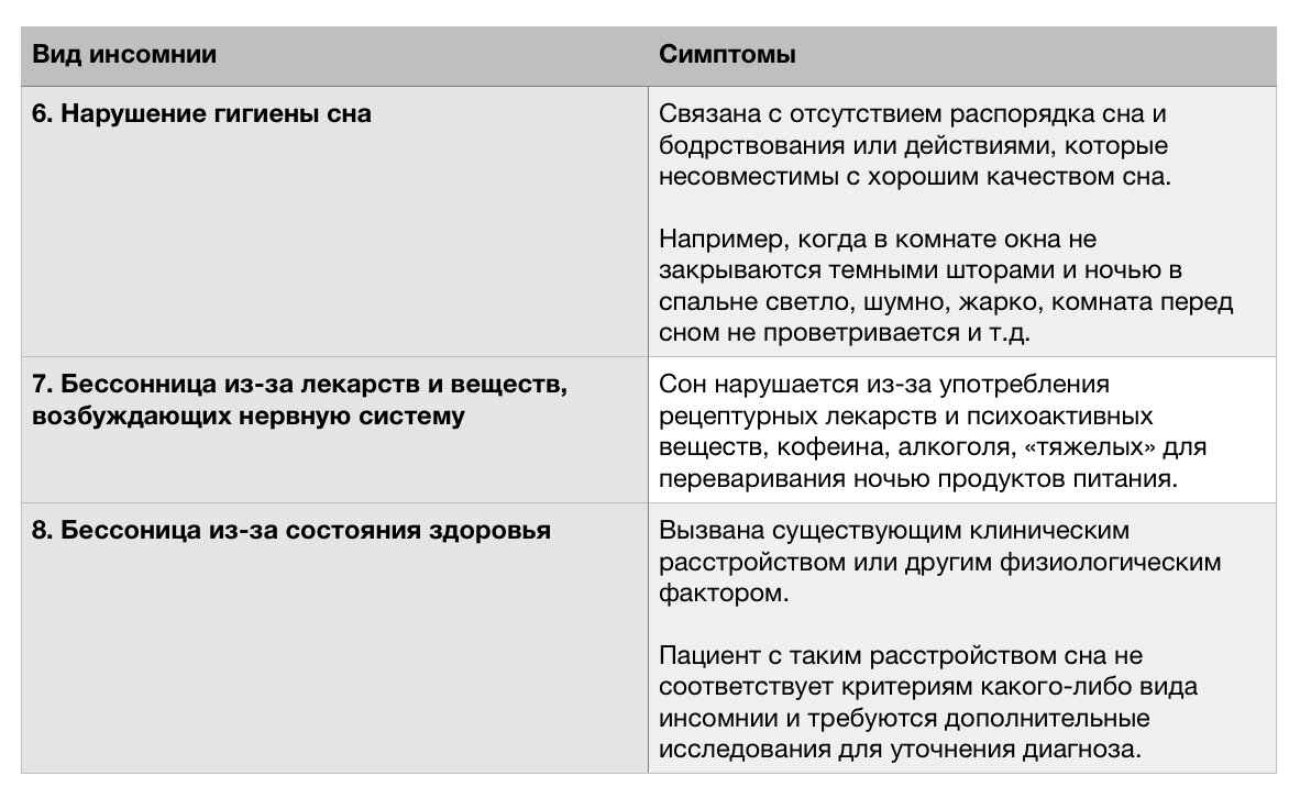 Сон пропал? Все 14 методов возвращения здорового сна здесь | ТаоДзен | Дзен