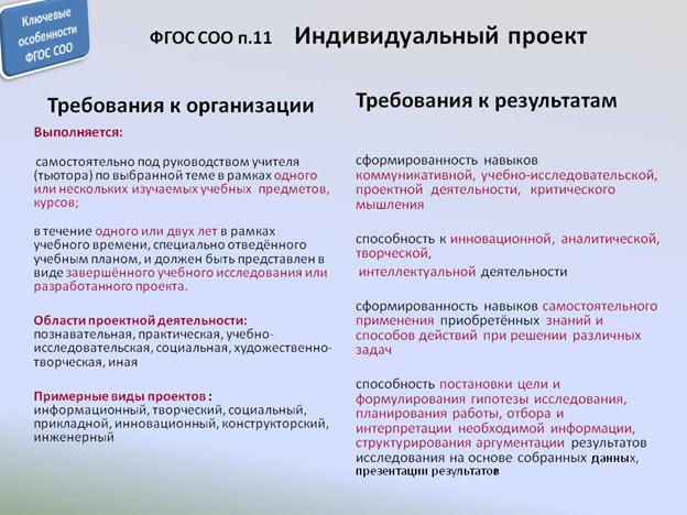 Индивидуальный проект ФГОС. Индивидуальный проект 10 класс. Требования ФГОС соо. План индивидуального проекта в 10 классе.