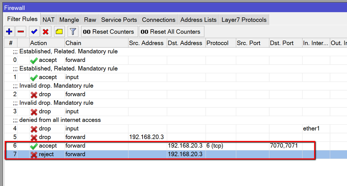 Mikrotik Firewall.