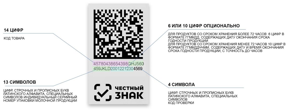 Маркировка молока DATAMATRIX. Маркировка молочной продукции датаматрикс. DATAMATRIX код на молочной продукции. Маркировка data Matrix молочной продукции.