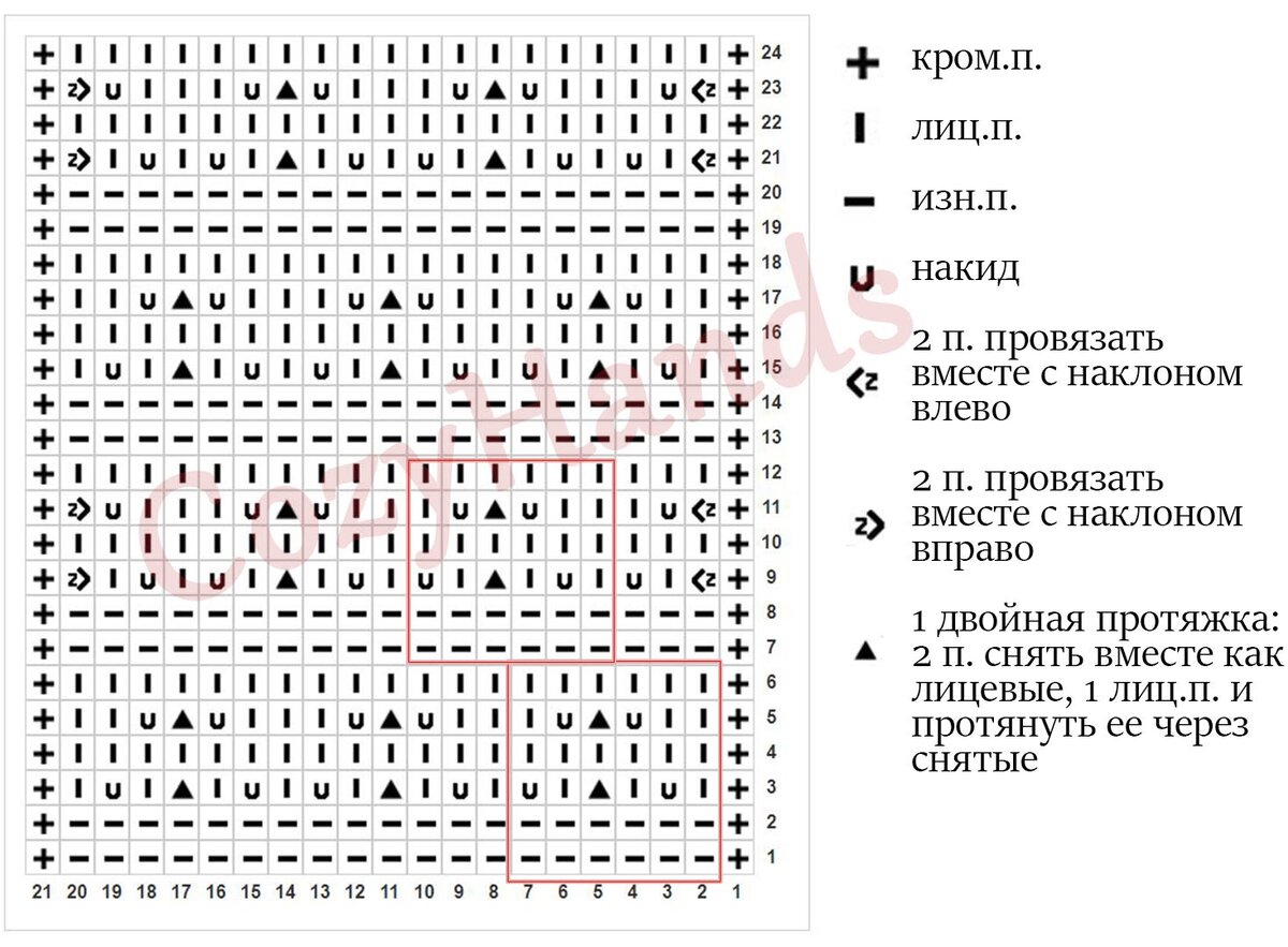 схема узора Объемные волны