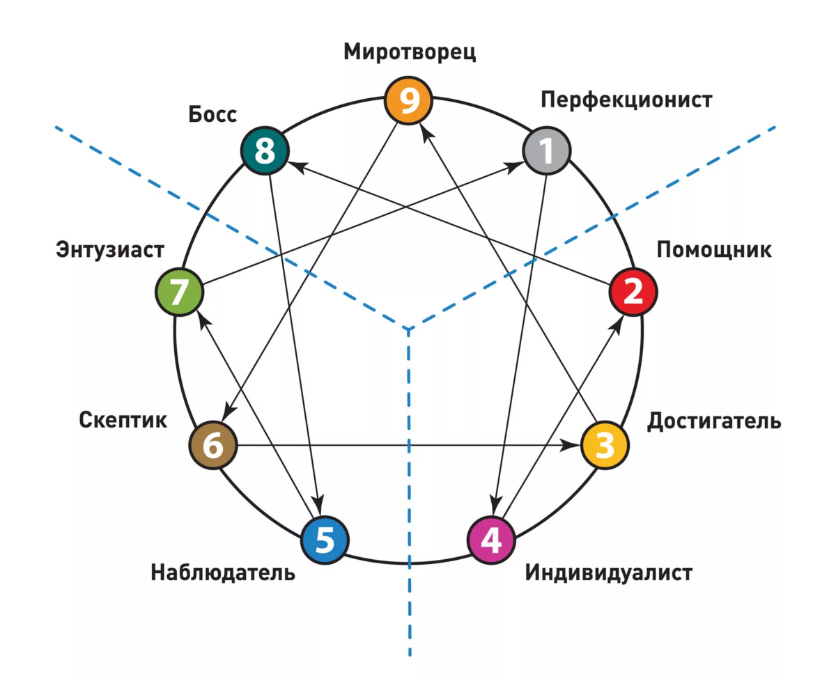 Тест на инстинкты sx sp