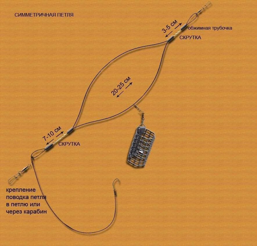 Как правильно снарядить фидерную снасть схема