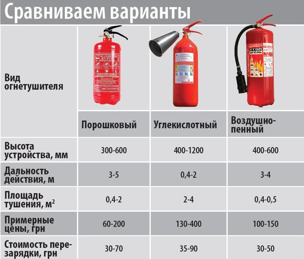 Кратность пожарной пены