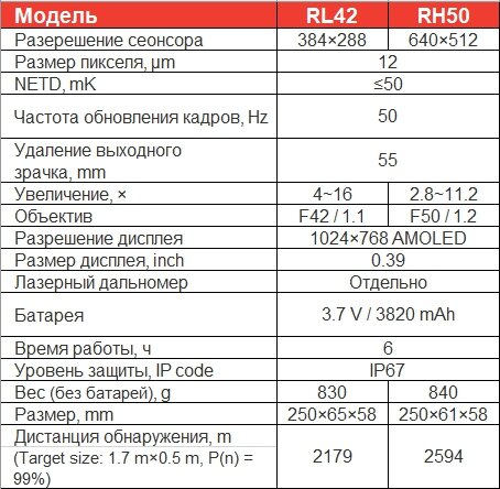 Характеристики тепловизионного прицела Iray Rico