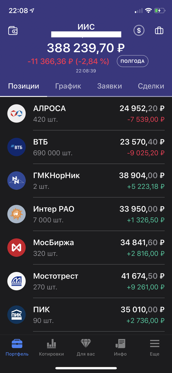 Модельный портфель ИИС из акций