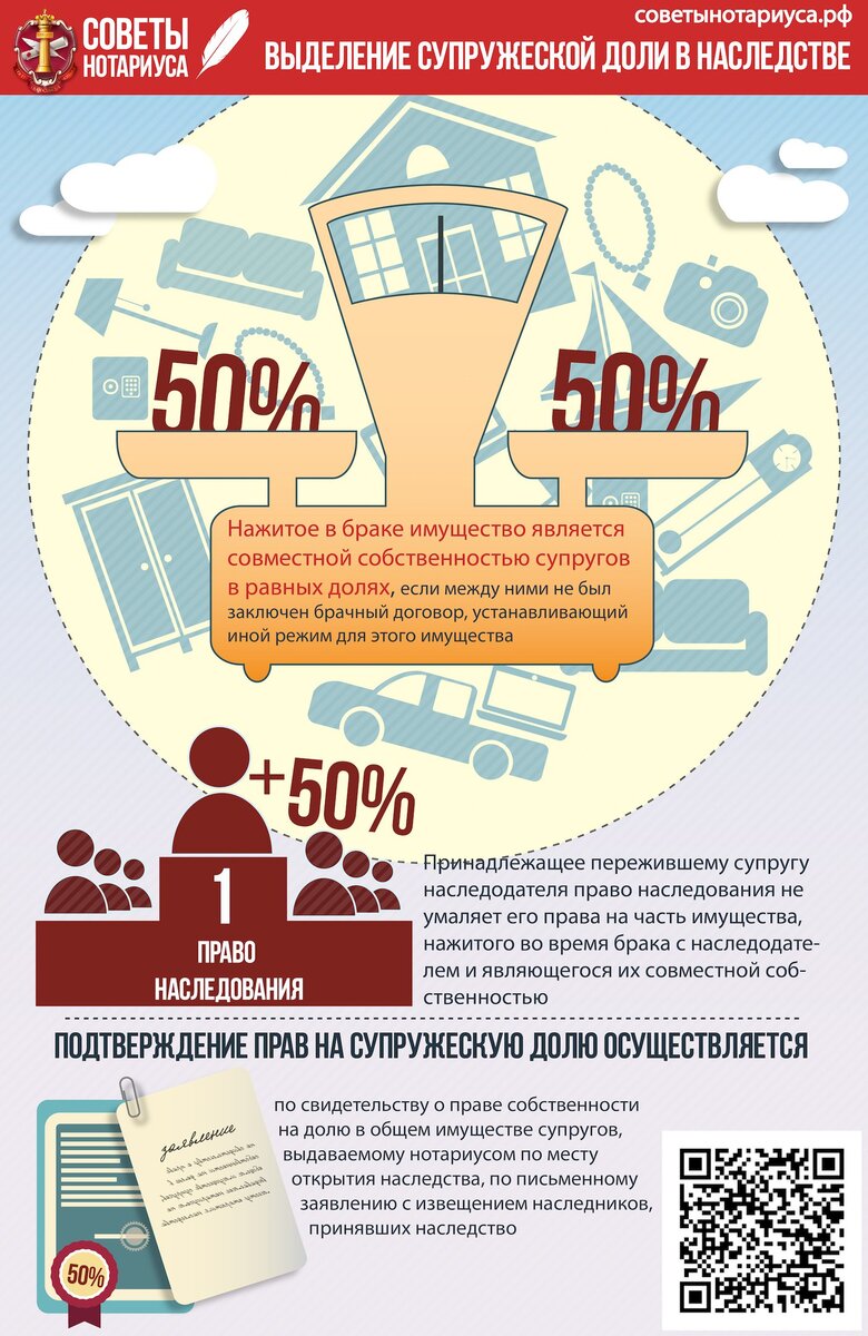 Просто о сложном: Обязательная и супружеская доля в наследстве. |  Notary_life | Дзен