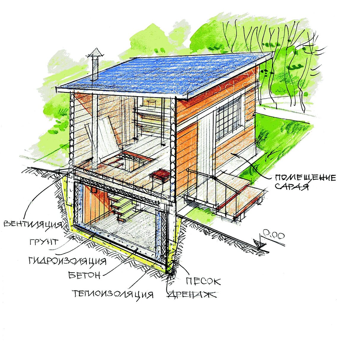 Размер погреба определяется размером вашего сарая.