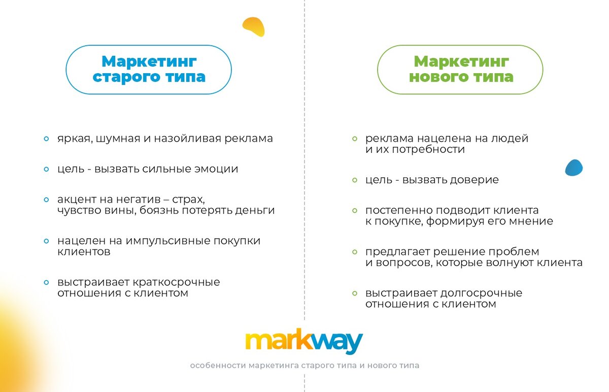 Особенности маркетинга