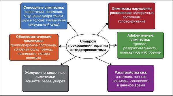 Антидепрессанты нового поколения без побочных эффектов список лучших фото