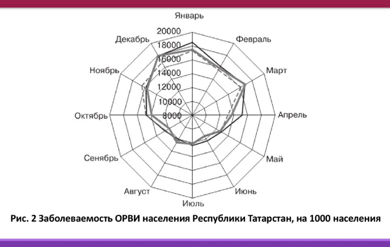 Замкнутая диаграмма