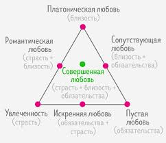 ВЫбирай любовь