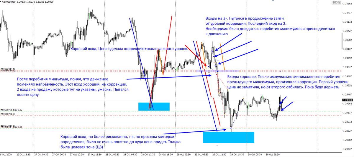 GBPUSD