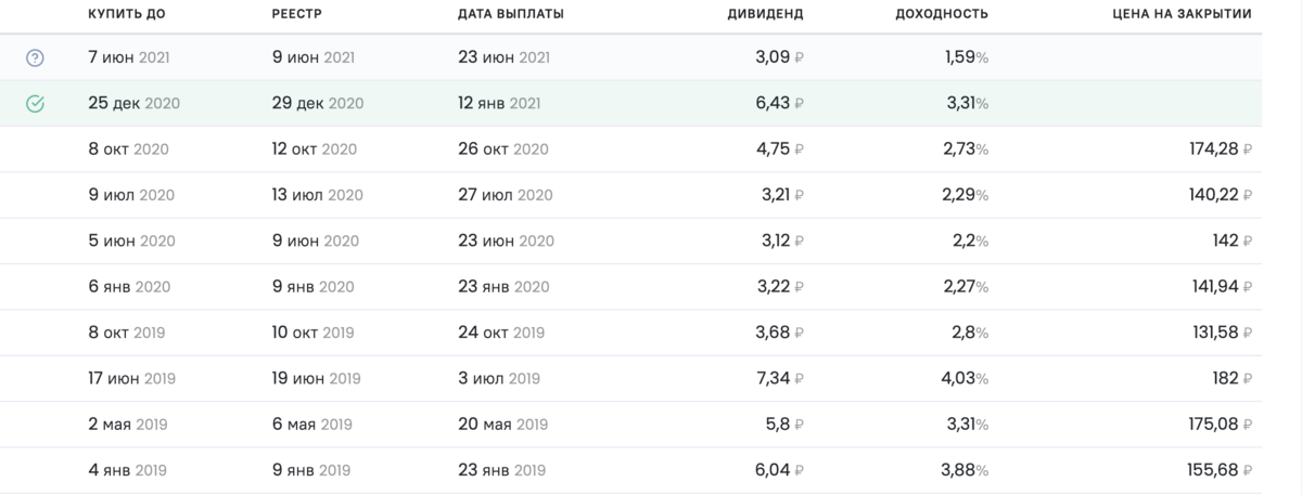 Новости северстали сегодня выплата дивидендов. Дивиденды НЛМК И даты выплаты 2021 году. График выплаты дивидендов в НЛМК. Выплата дивидендов НЛМК В 2022. НЛМК дивиденды 2022