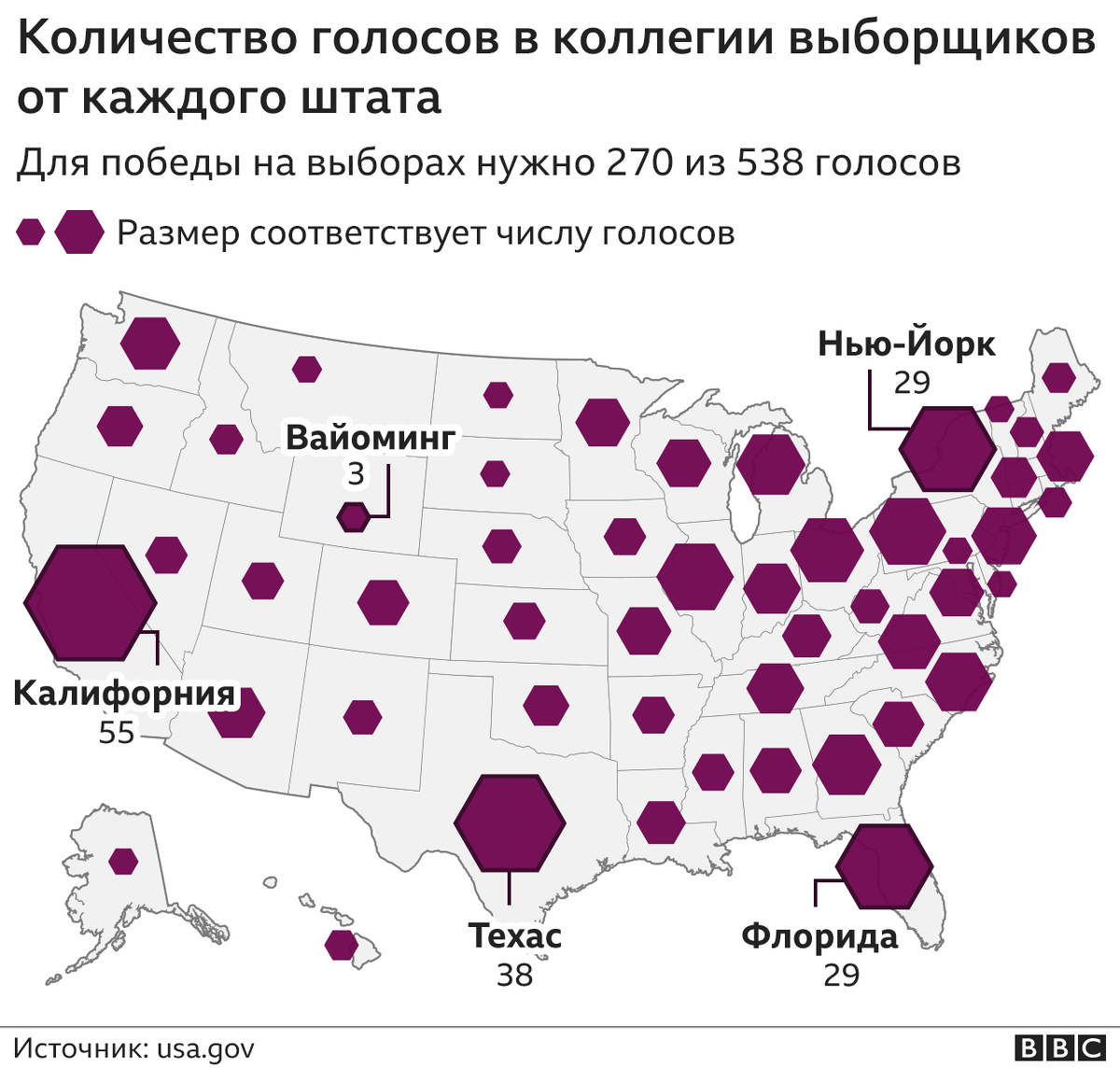 Выборщики в сша. Голоса выборщиков по Штатам 2020. Распределение голосов выборщиков по Штатам США. Выборы США 2020 карта голосов. Выборы в США 2020 по Штатам