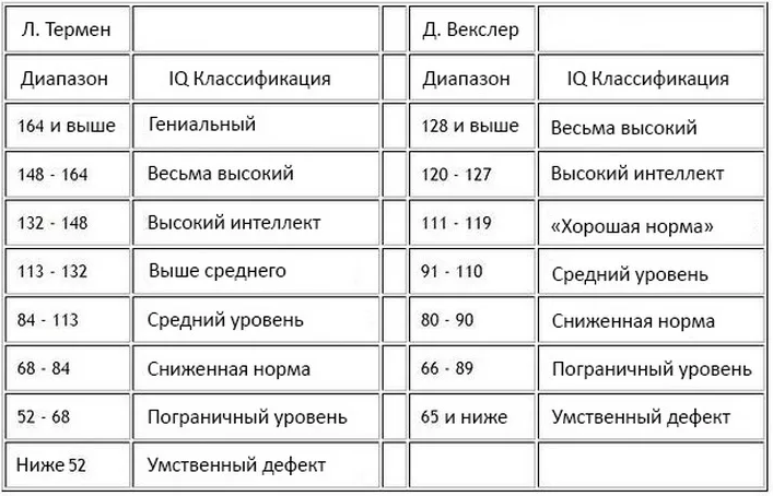 Нормирование теста это. Тест на глюкозотолерантность при беременности норма. Стандартизация тестовой методики это. Нормирование тест. Границы статистических норм это.