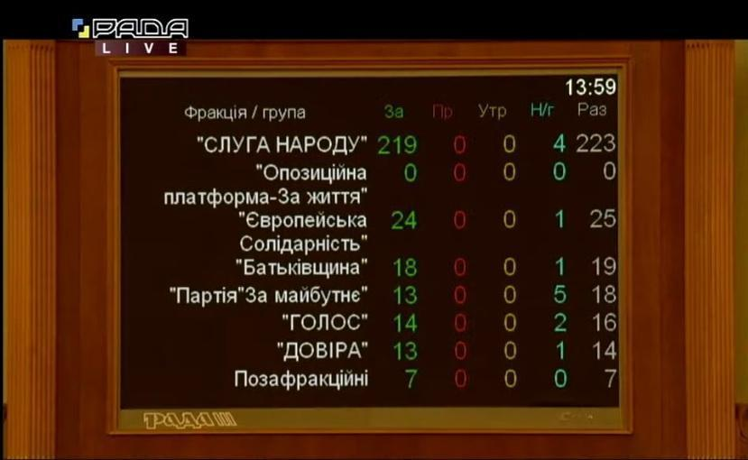 Украина официально объявила о войне с Россией и выдвинула требования