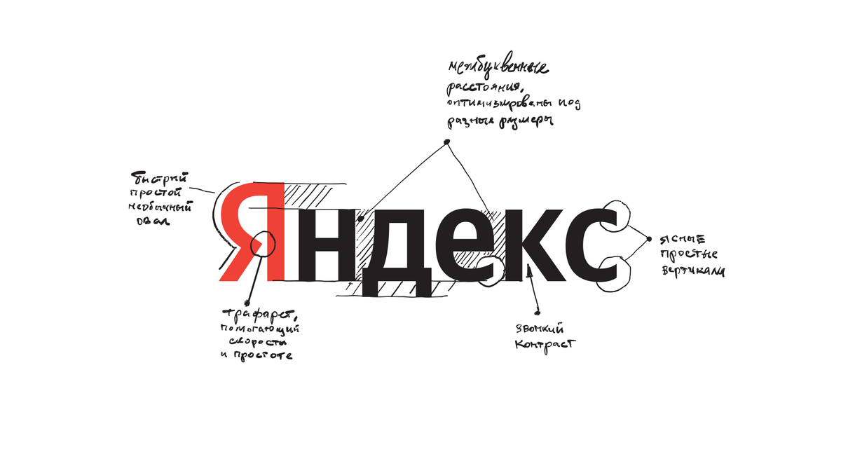 Артемий Лебедев и другие дизайнеры переосмыслили страницу ya.ru