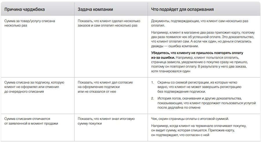 Как сделать чарджбек по банковской карте Тинькофф?