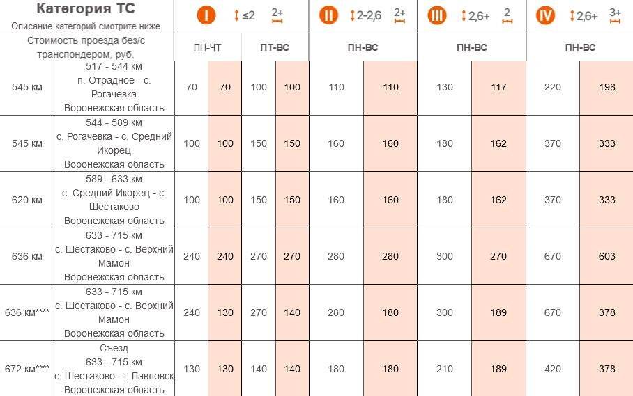 Е карта стоимость проезда