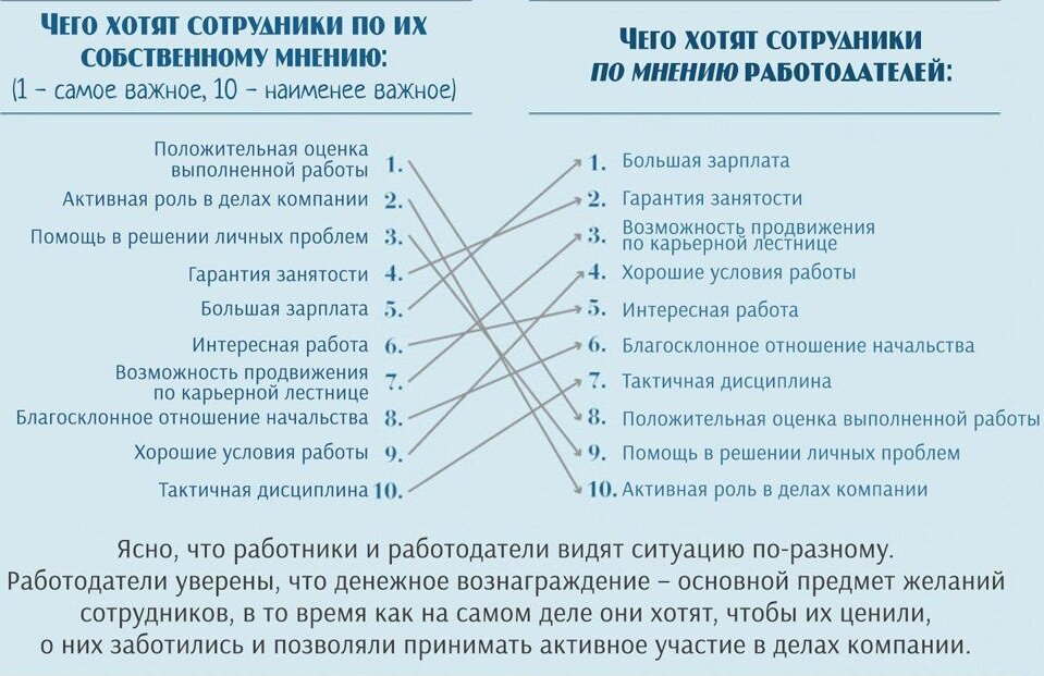 Менеджер: что это за профессия и кем можно работать?