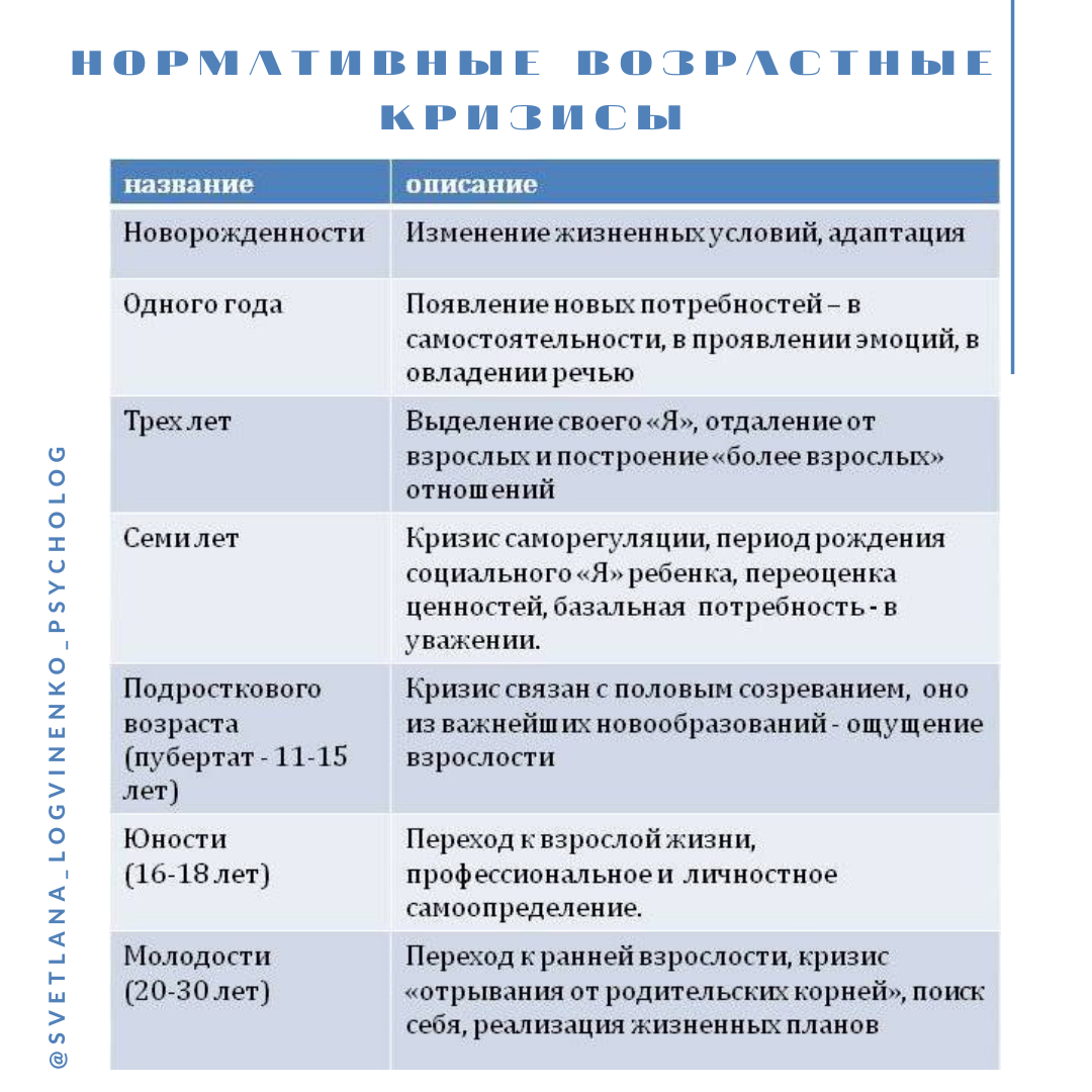 Кризис в паре: тревожные признаки и когда обращаться к специалисту - GSD - группа клиник в Италии