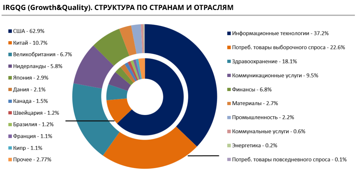 Дивиденды газпрома в 2022. Портфель газпрома. Media young people russia. Инвестиции российские компании. Brand health.