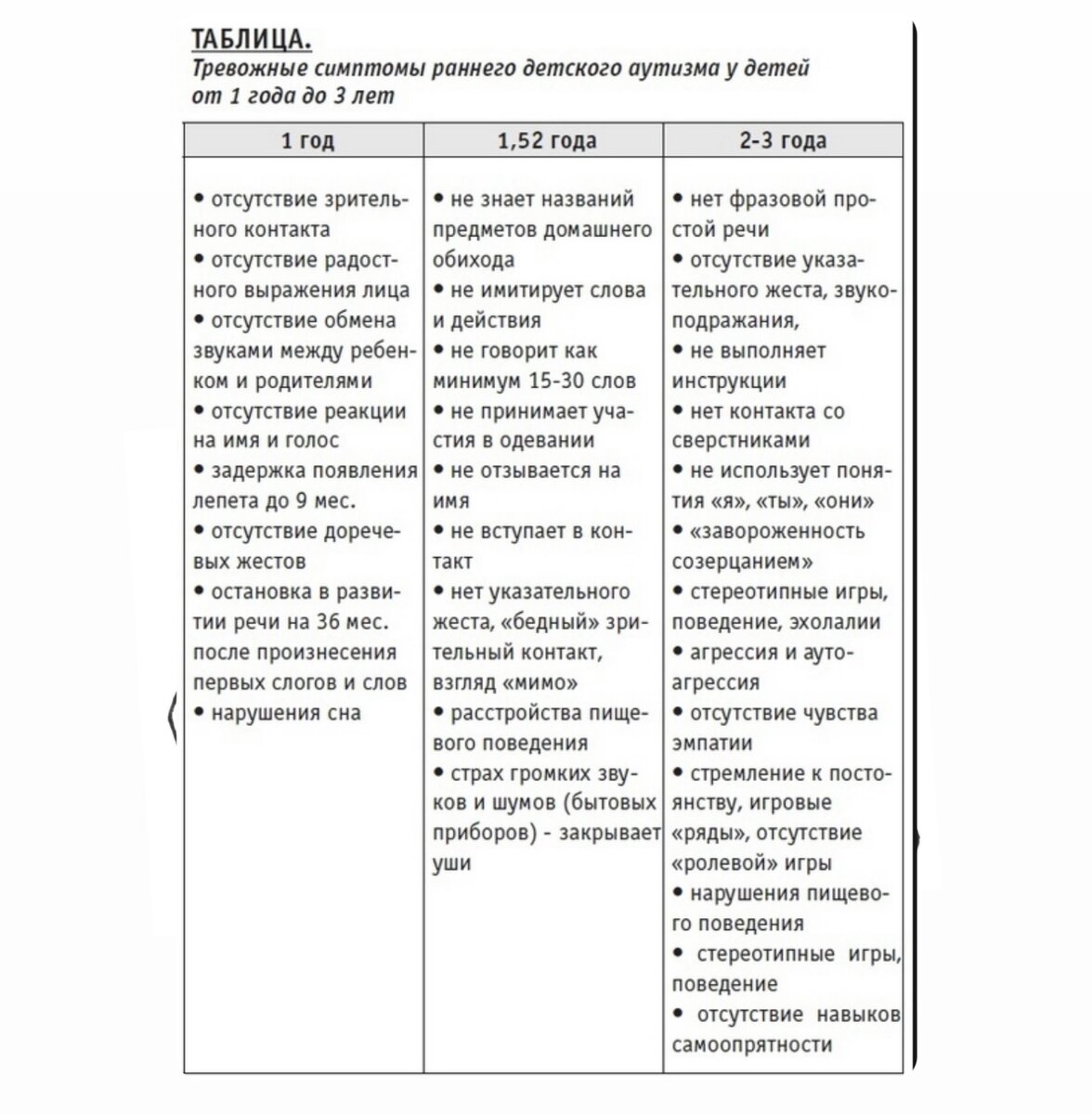 Симптомы РАННЕГО ДЕТСКОГО АУТИЗМА 1-3 лет 