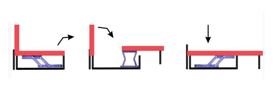 Механизм пантограф для дивана как работает