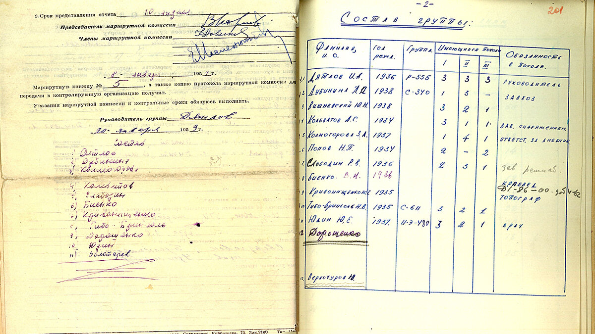 Перевал Дятлова. Список группы.