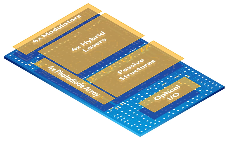 Технологии OpenLight позволят создавать монолитные электронно-оптические чипы. Источник: OpenLight