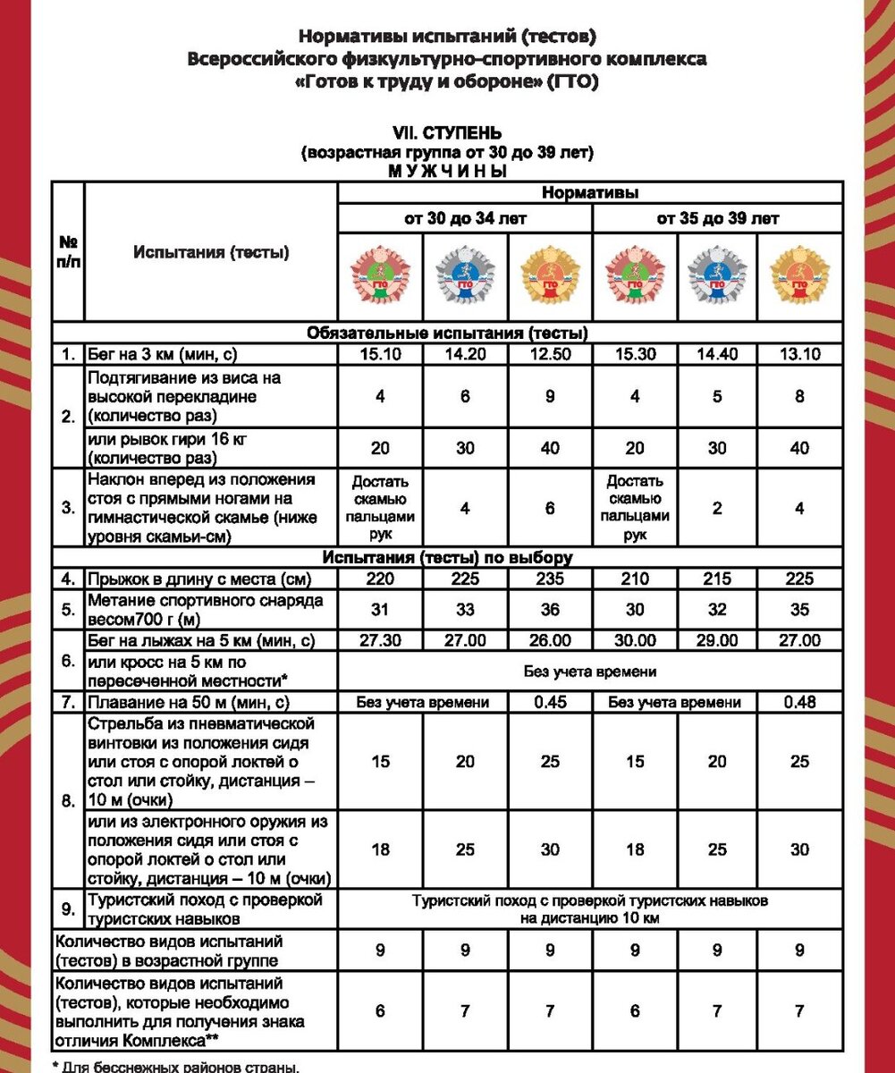 гта 5 лет нормативы фото 2