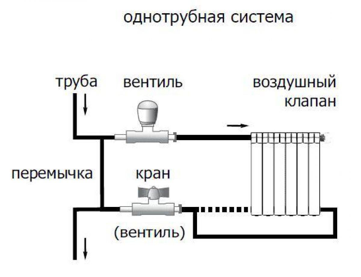 🔹Разграничение ответственности в споре с управляющей компанией на реальном  примере🔹 | Записки адвоката | Дзен