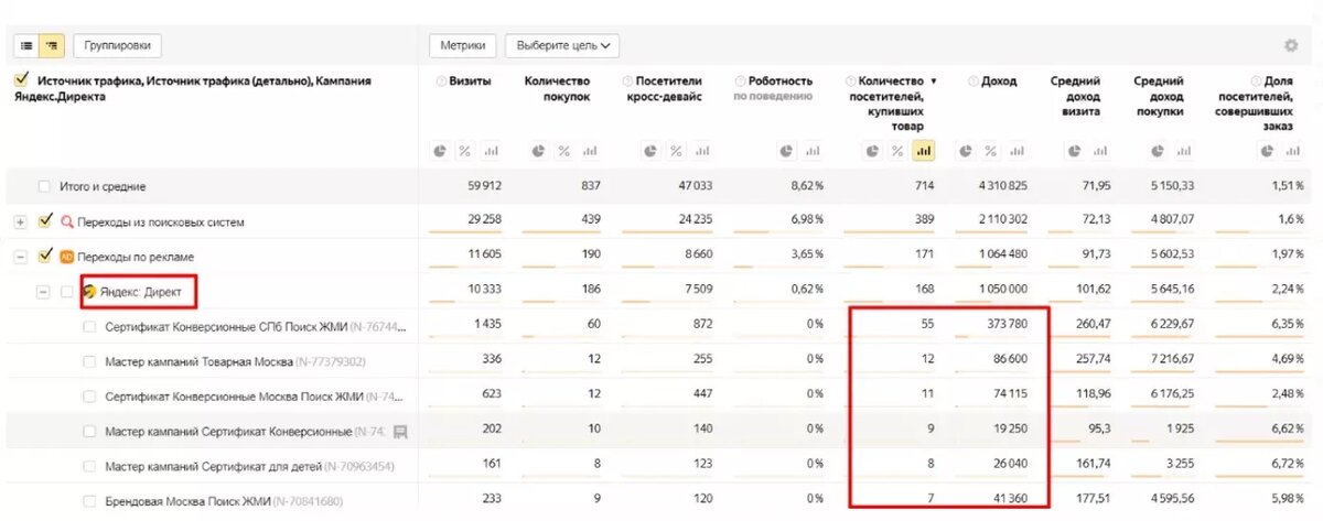 Скриншот из Яндекс Метрики.